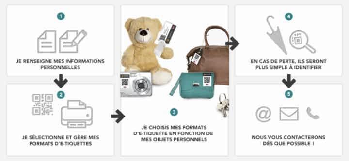 Comment bien étiqueter ses bagages SNCF : les étapes clés